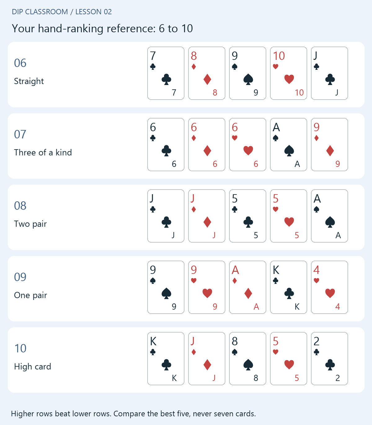 Straight through high card shown with actual card faces
