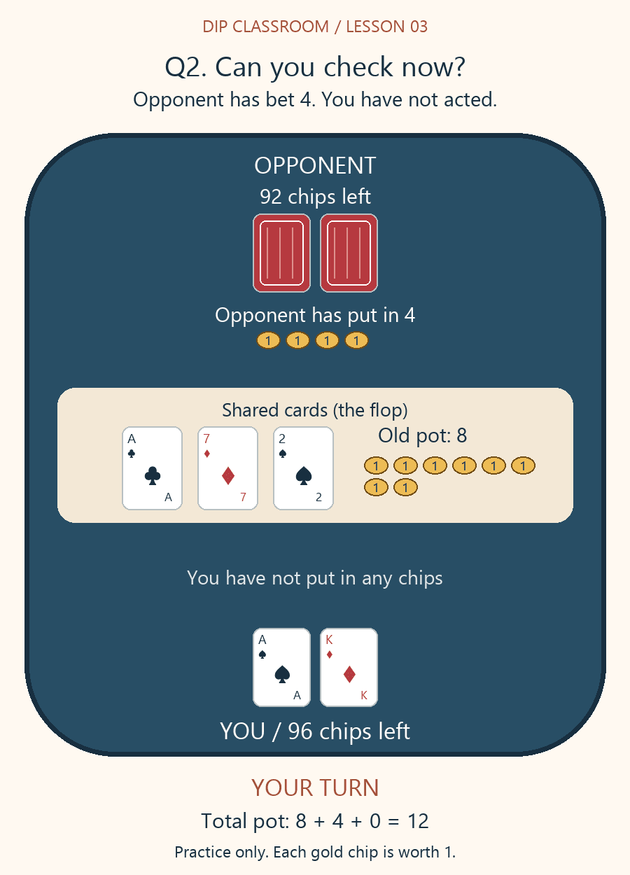 Lesson 3 question 2: On A♣ 7♦ 2♠, you hold A♠ K♦ and have checked. Your opponent now bets 4 into the old pot of 8. The displayed pot is 12; you have 96 left and the opponent has 92. May you check again instead of matching the bet?
