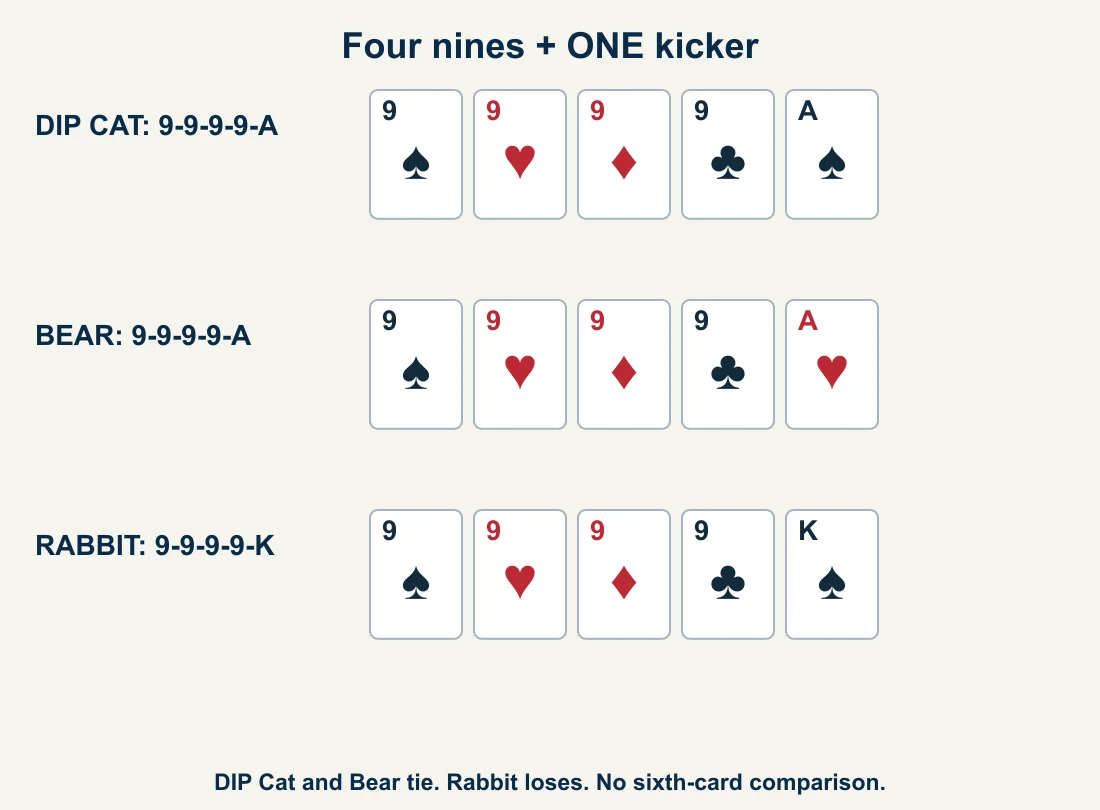 Three final five-card hands: nines with ace, nines with ace, nines with king.