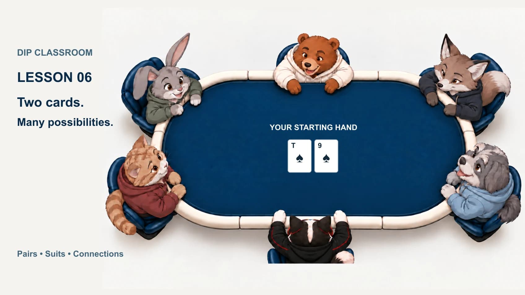 DIP Cat and friends at the navy classroom table, with ten-nine of spades illustrating a starting hand.