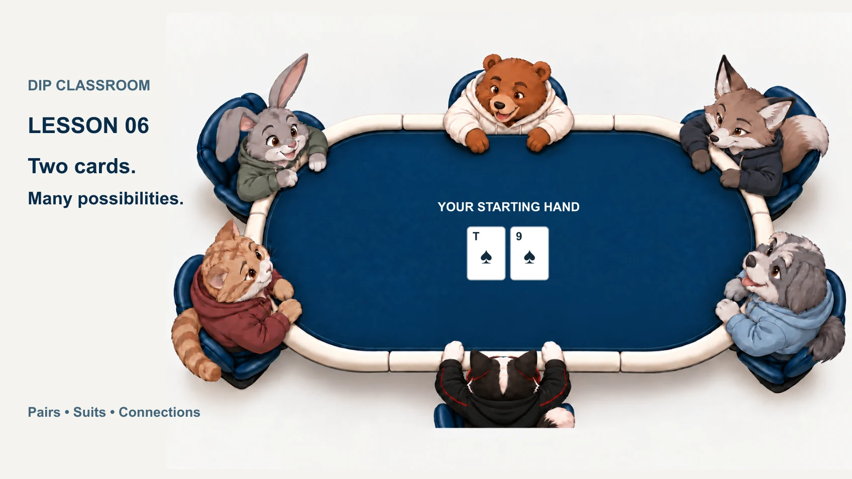DIP Cat and friends at the navy classroom table, with ten-nine of spades illustrating a starting hand.